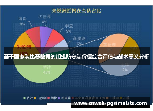 基于国家队比赛数据的加维防守端价值综合评估与战术意义分析