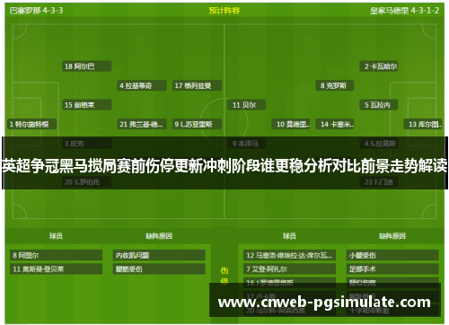 英超争冠黑马搅局赛前伤停更新冲刺阶段谁更稳分析对比前景走势解读