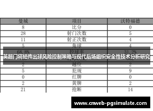 英超门将短传出球风险控制策略与现代后场组织安全性技术分析研究