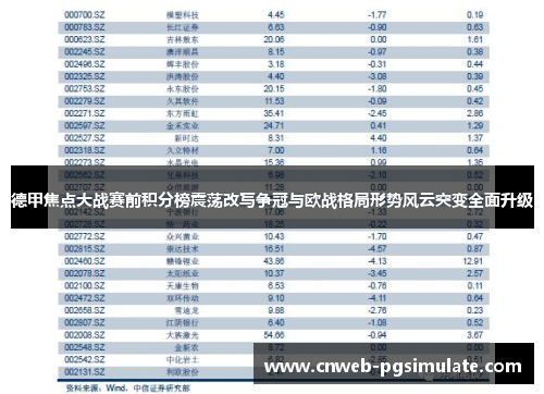 德甲焦点大战赛前积分榜震荡改写争冠与欧战格局形势风云突变全面升级