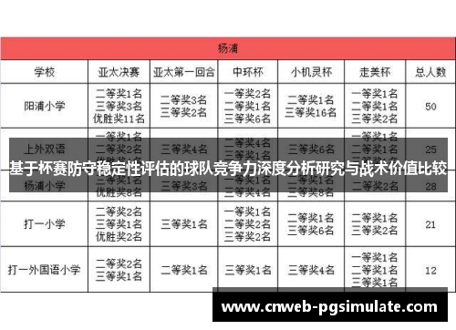基于杯赛防守稳定性评估的球队竞争力深度分析研究与战术价值比较